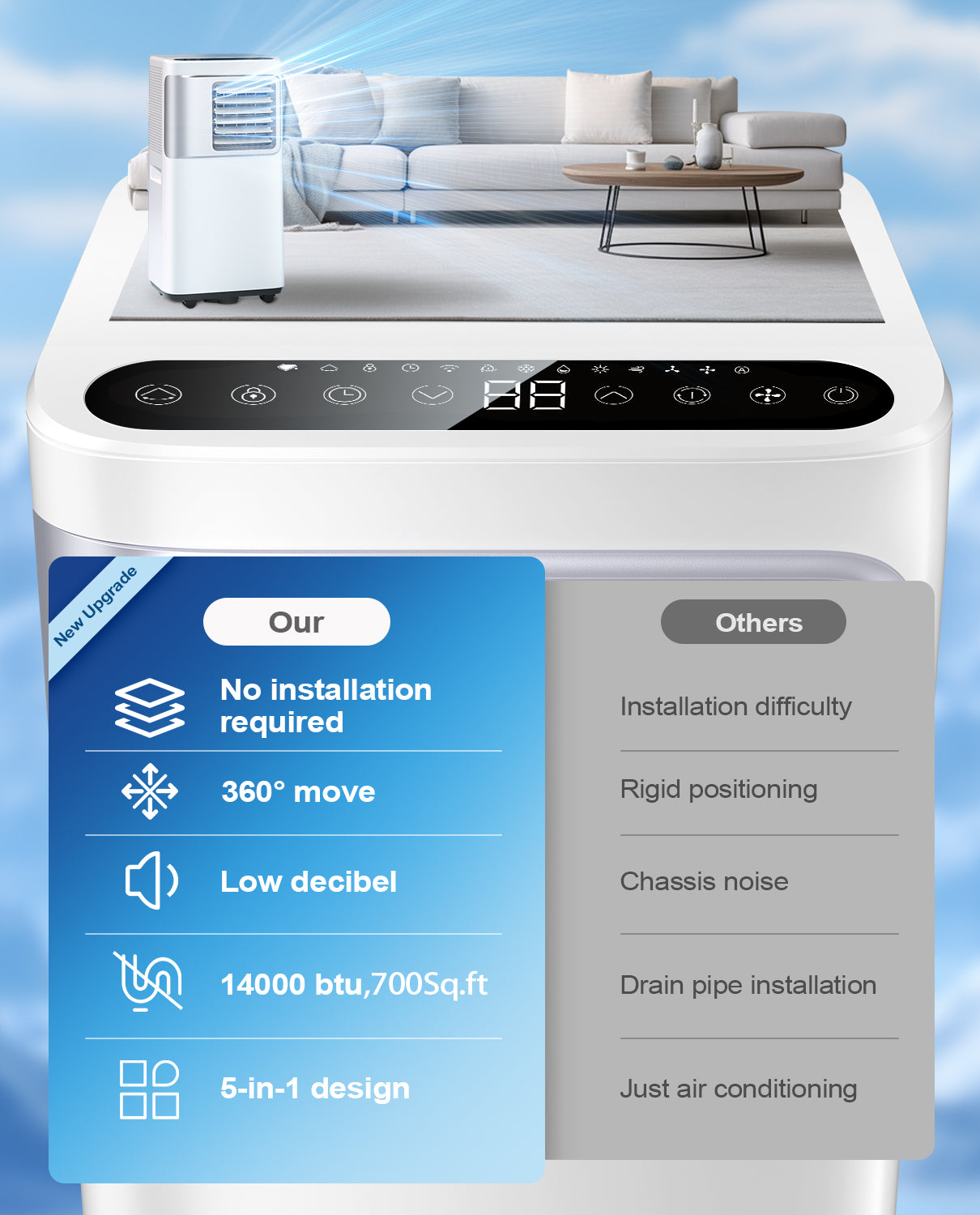 BLATACY Air Conditioner, 16,000 BTU Air Conditioner Portable for Room up to 800 Sq. Ft. with APP Control, White